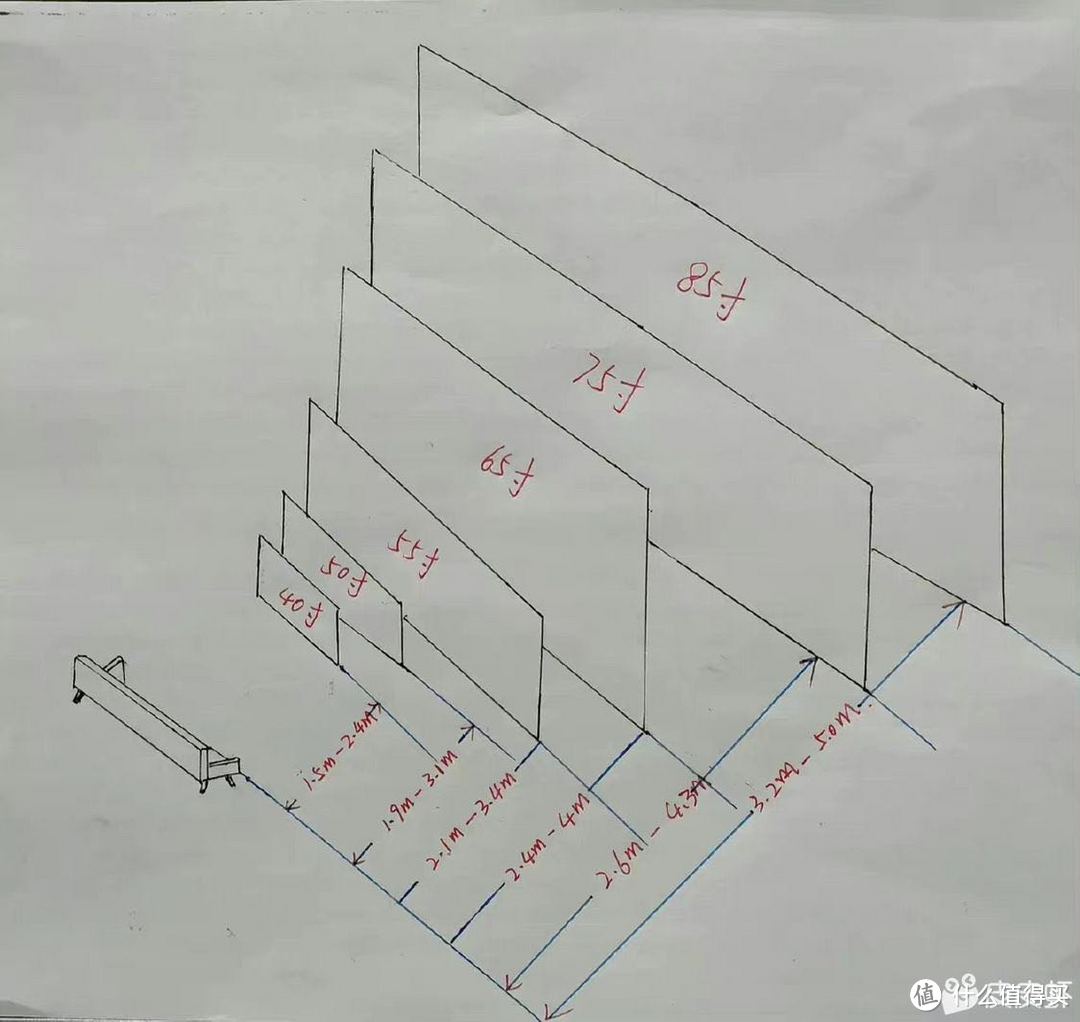从沙发上可以选择电视墙的大小 。