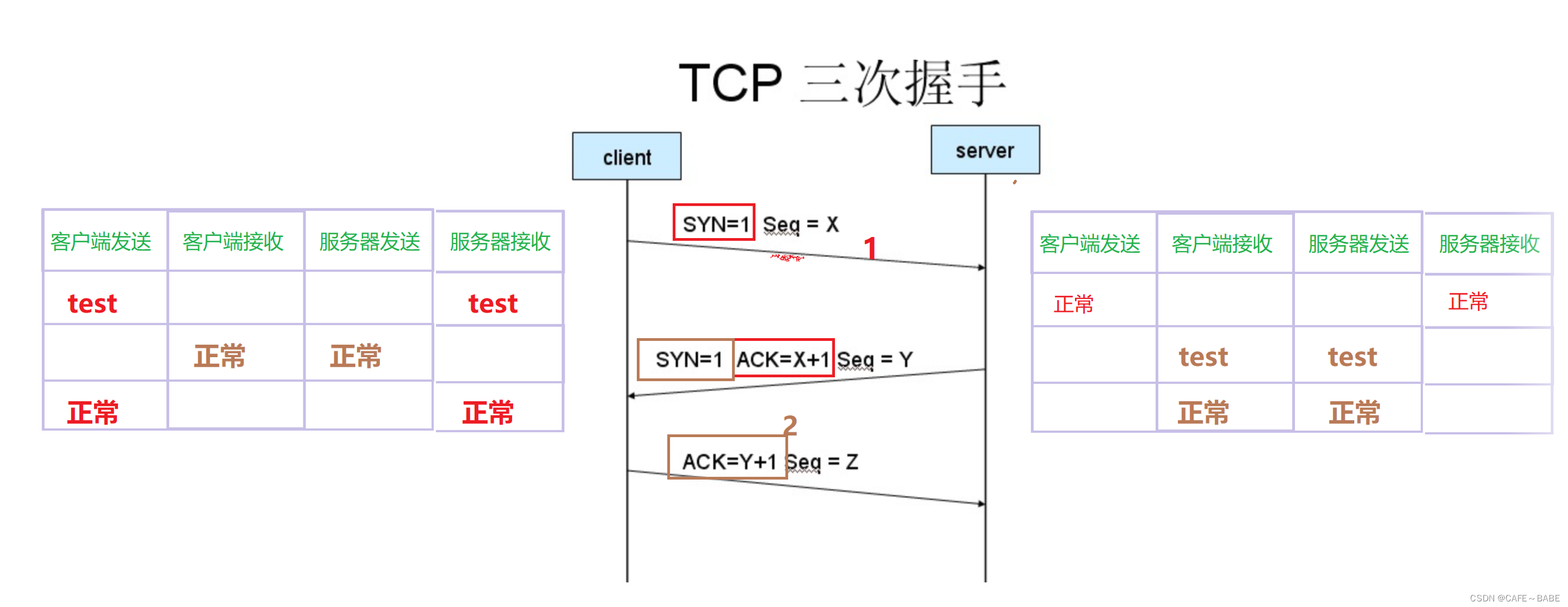 [外链图片转存失败,源站可能有防盗链机制,建议将图片保存下来直接上传(img-DummEW4x-1654050422873)(C:Users19625AppDataRoamingTyporatypora-user-imagesimage-20220526173937750.png)]