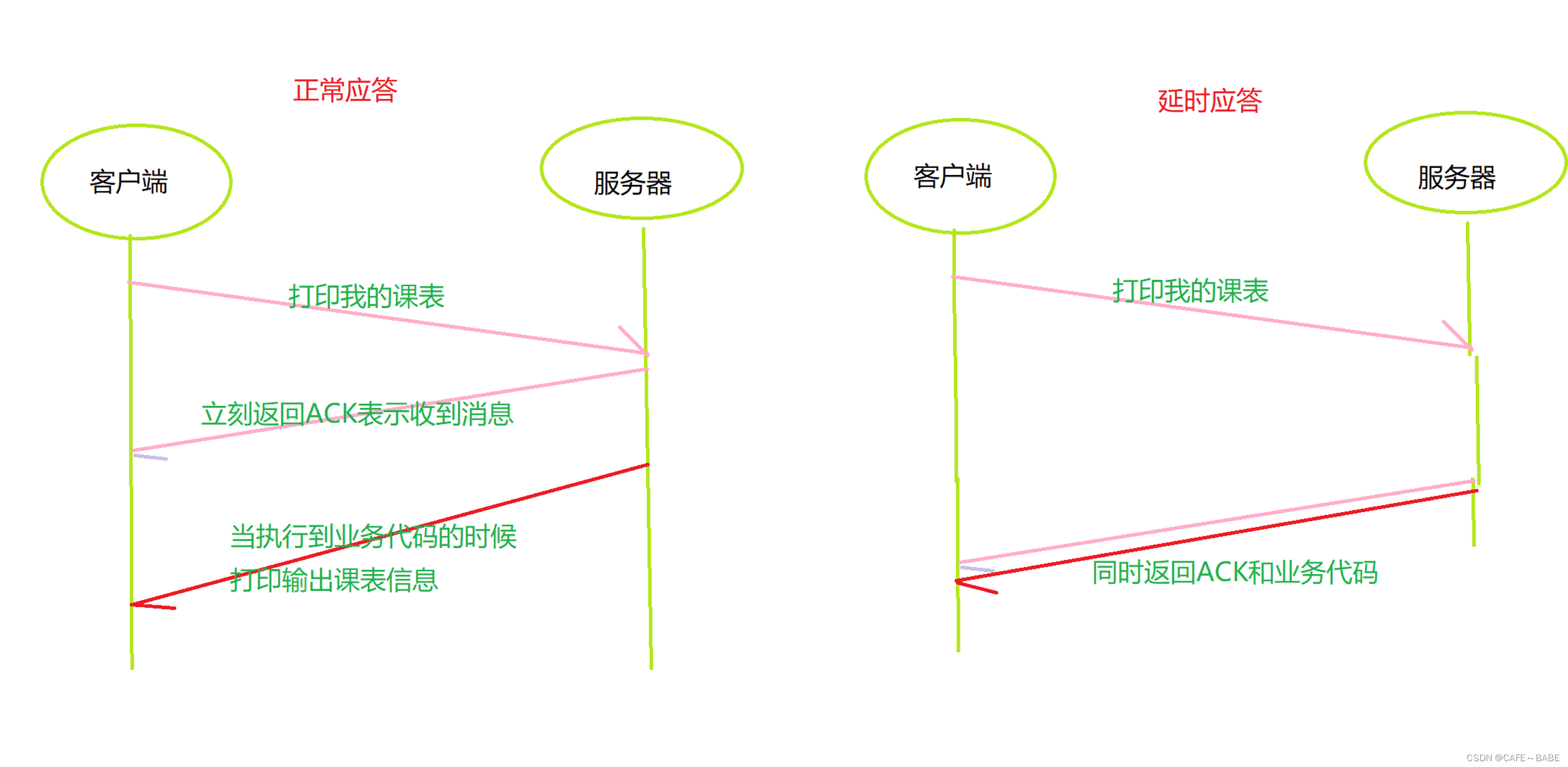[外链图片转存失败,源站可能有防盗链机制,建议将图片保存下来直接上传(img-x97KR79q-1654050422877)(C:Users19625AppDataRoamingTyporatypora-user-imagesimage-20220531225701585.png)]