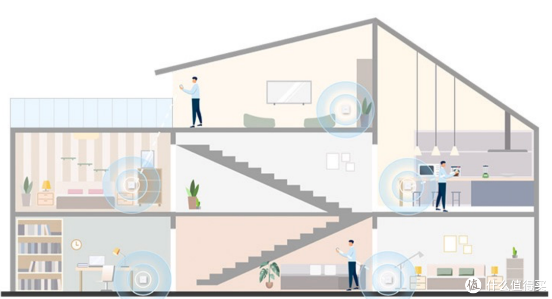 满屋全千兆的网络覆盖轻松搞定，原来我一直差的是它