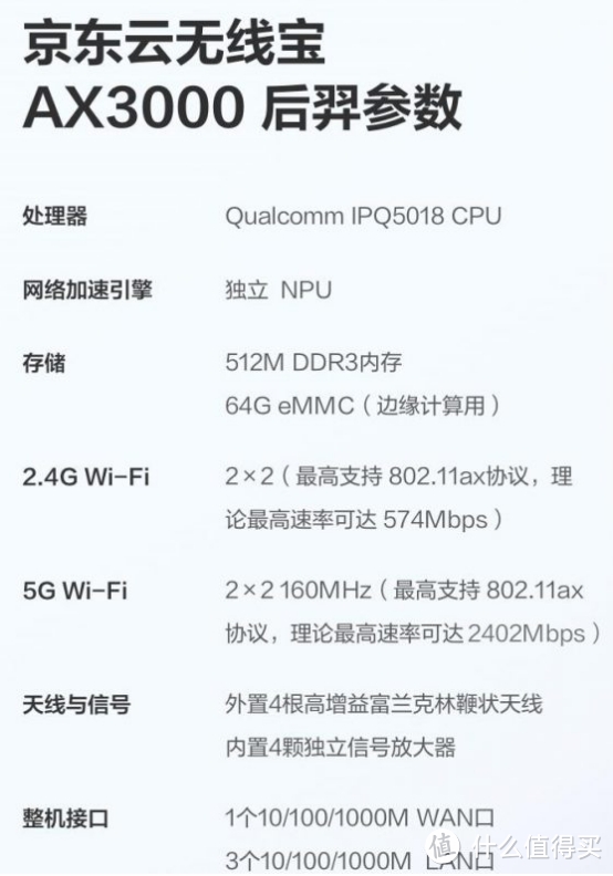 京东云无线宝AX3000后羿版上市 引爆618智“惠”换新季