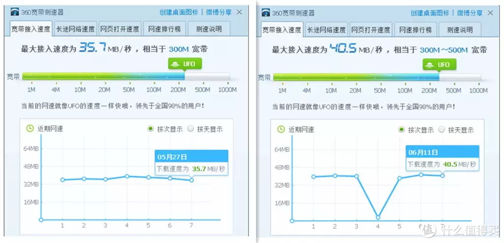 中兴AX3000巡天版路由器帮网络提速，让家用宽带表现更极致