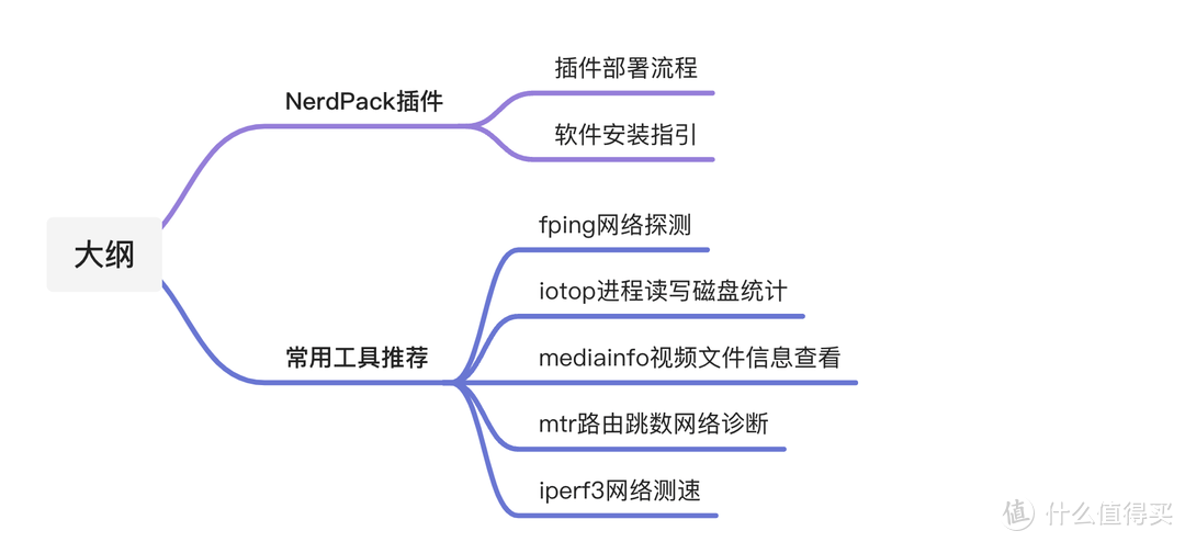 部署Unraid包管理工具NerdPack—附5个好用的工具推荐