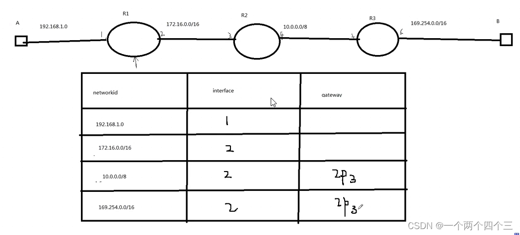 跨网络通信路由配置试验二