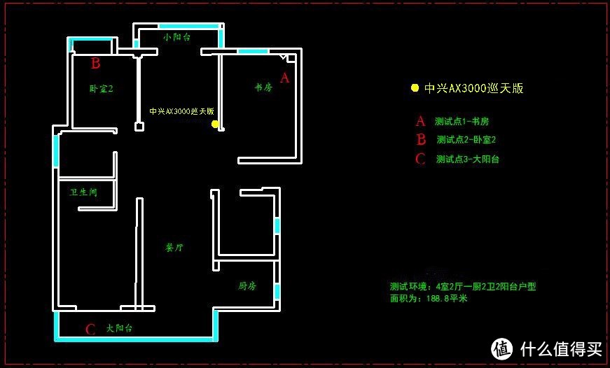 自研双核芯片，百平房子全屋满格信号，中兴AX3000巡天版上手测评