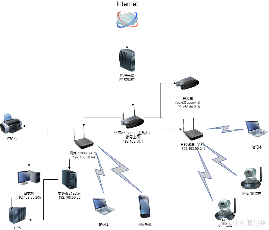 家庭网络改造（虚拟openwrt拨号）