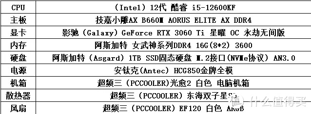 纯白主题，我给自己装了一台intel 12代处理器的电脑主机