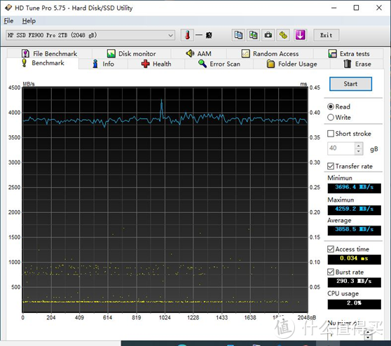 全速读写突破天际 HP FX900 Pro 2T SSD使用评测