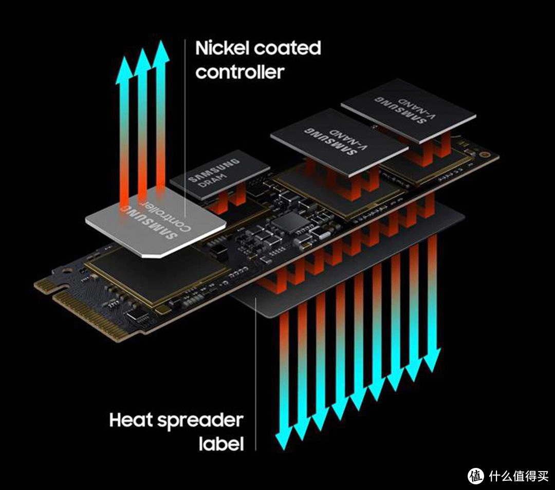 三星主控示意图