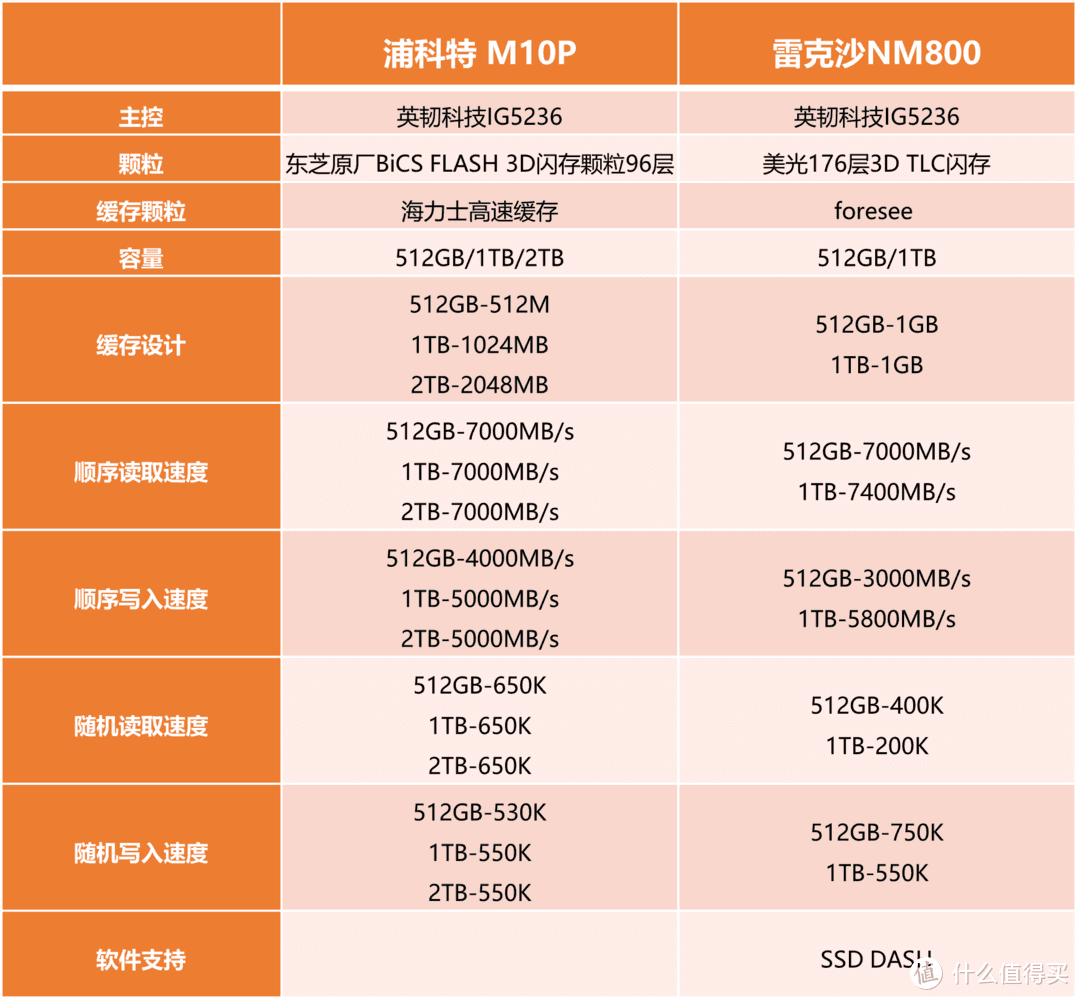 IG5236主要控制产品