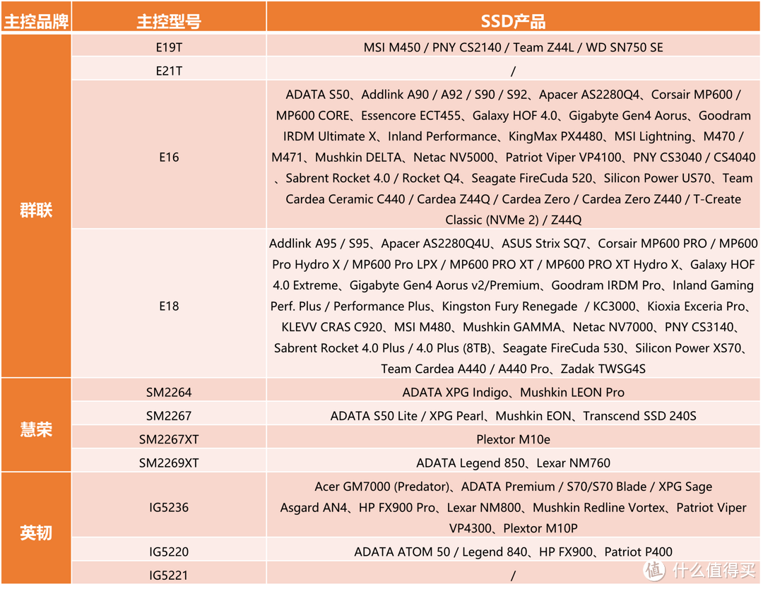 第三方控制的SSD产品包