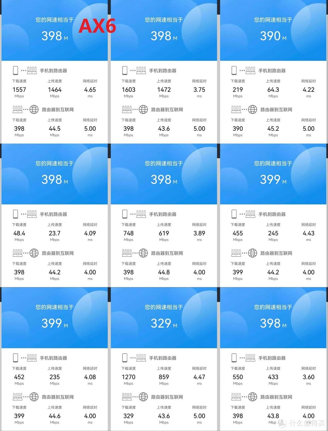AX6对比AX3Pro实测，华为最强单体路由2年后上新，有哪些升级？