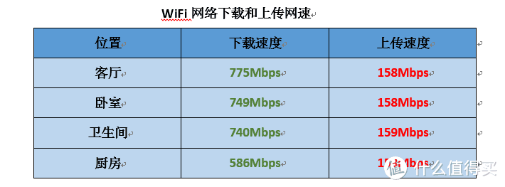 200元左右的路由器怎么选？京东云AX3000后羿值得入手