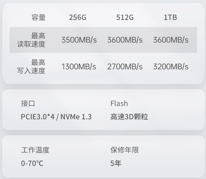金泰克发布 速虎 TP3500 SE SSD ，采用国产长江储存颗粒