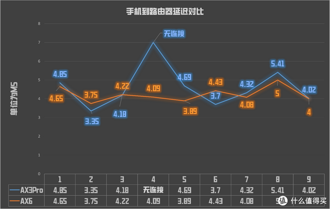 AX6对比AX3Pro实测，华为最强单体路由2年后上新，有哪些升级？