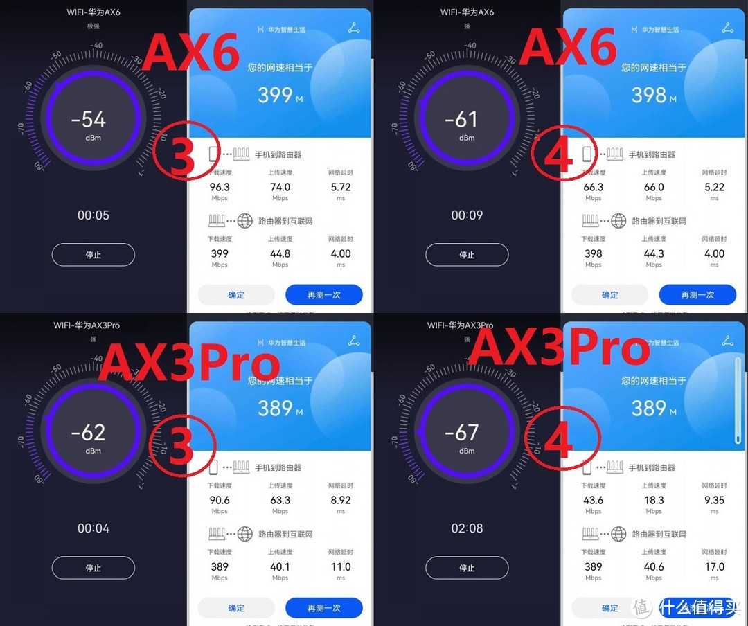 AX6对比AX3Pro实测，华为最强单体路由2年后上新，有哪些升级？