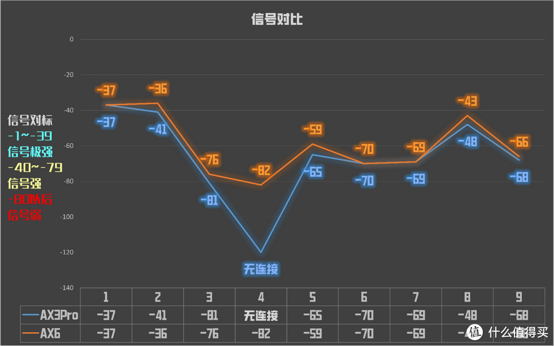 AX6对比AX3Pro实测，华为最强单体路由2年后上新，有哪些升级？