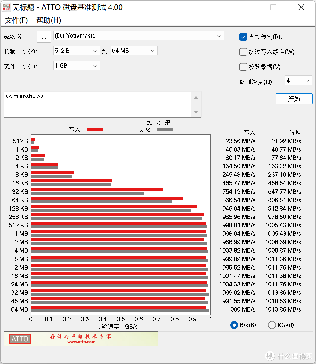 带RGB灯效的硬盘盒，外观颜值在线，读写速度还很不错：Yottamaster WA1-C3硬盘盒开箱和使用体验