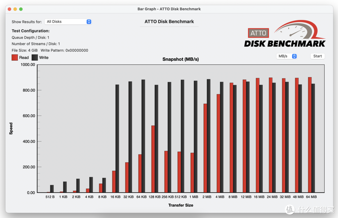 带RGB灯效的硬盘盒，外观颜值在线，读写速度还很不错：Yottamaster WA1-C3硬盘盒开箱和使用体验