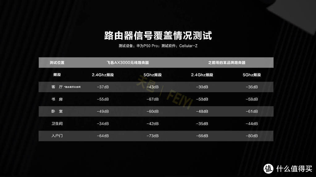 飞邑AX3000无线路由器：立式结构，硬核性能