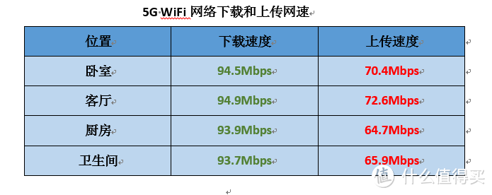 全千兆智能路由器是不是很贵？原来只需百元就能入手！