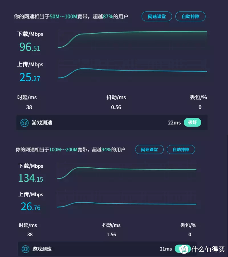 双频WiFi6，操作简便，性能强悍-飞邑AX3000无线路由器体验