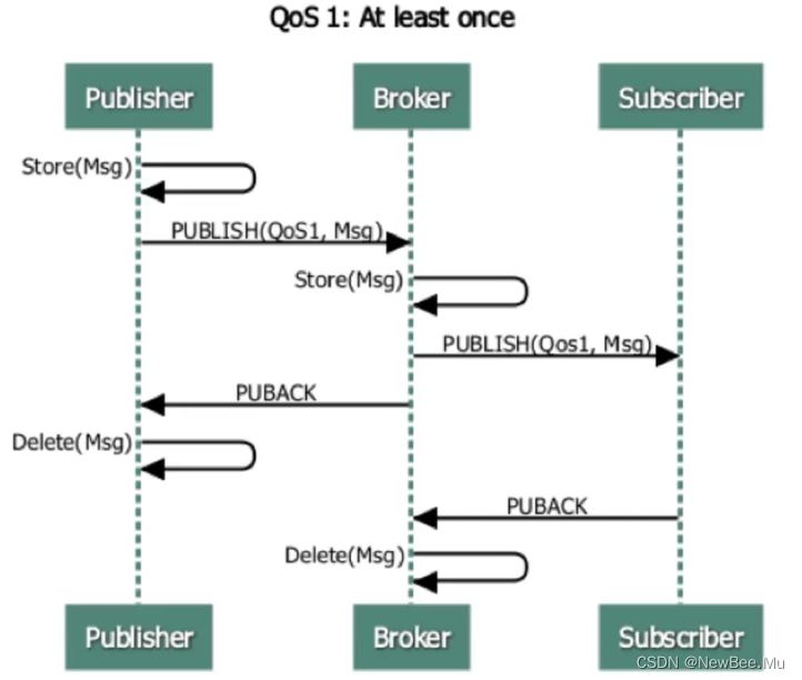 [外链图片转存失败,源站可能有防盗链机制,建议将图片保存下来直接上传(img-xs92blpA-1656158766014)(images/5.png)]