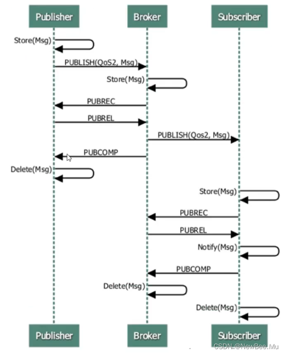 [外链图片转存失败,源站可能有防盗链机制,建议将图片保存下来直接上传(img-JOKZMyPW-1656158766014)(images/6.png)]