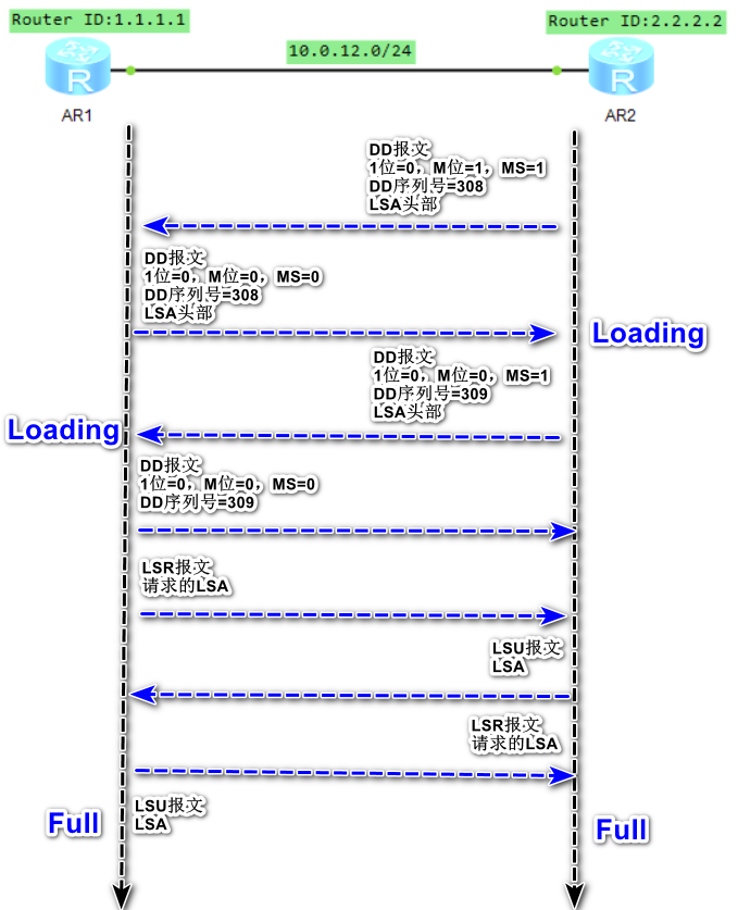 image-20220630211648724