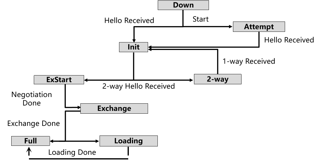 image-20220630141236934