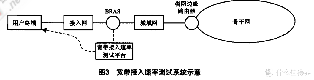 为啥千兆还是感觉不够快？这里面有个惊天骗局！“假宽带”是啥？
