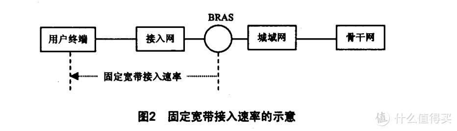为啥千兆还是感觉不够快？这里面有个惊天骗局！“假宽带”是啥？