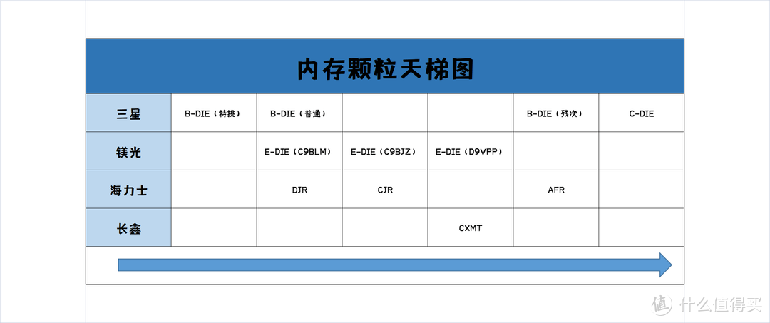降级销售还能继续超!长鑫颗粒YYDS!百元级别金百达普条内存超频评测!
