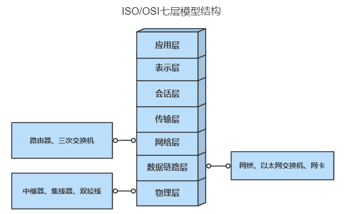 image-20220709151510456