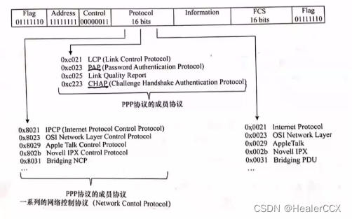 ![在这里插入图片描述](https://img-blog.csdnimg.cn/00ed972c31664f