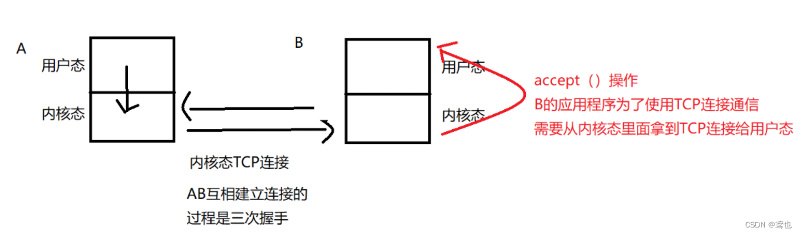 [外链图片转存失败,源站可能有防盗链机制,建议将图片保存下来直接上传(img-MDe3kww8-1657705985788)(D:常用文件夹资料信息图片Typora-imageImageimage-20220713152415401.png)]