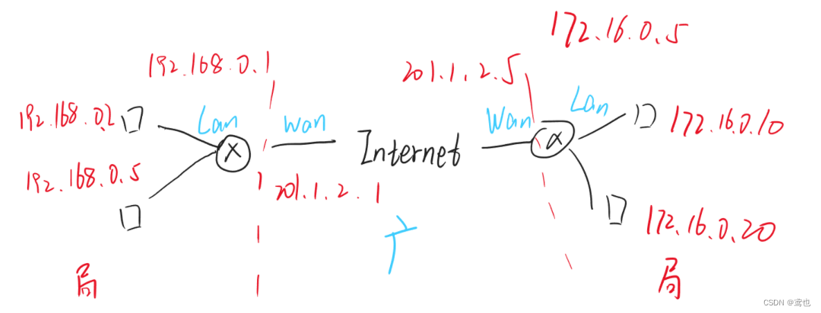 [外链图片转存失败,源站可能有防盗链机制,建议将图片保存下来直接上传(img-q2jMDDSI-1657705985781)(D:常用文件夹资料信息图片Typora-imageImageimage-20220710174820466.png)]