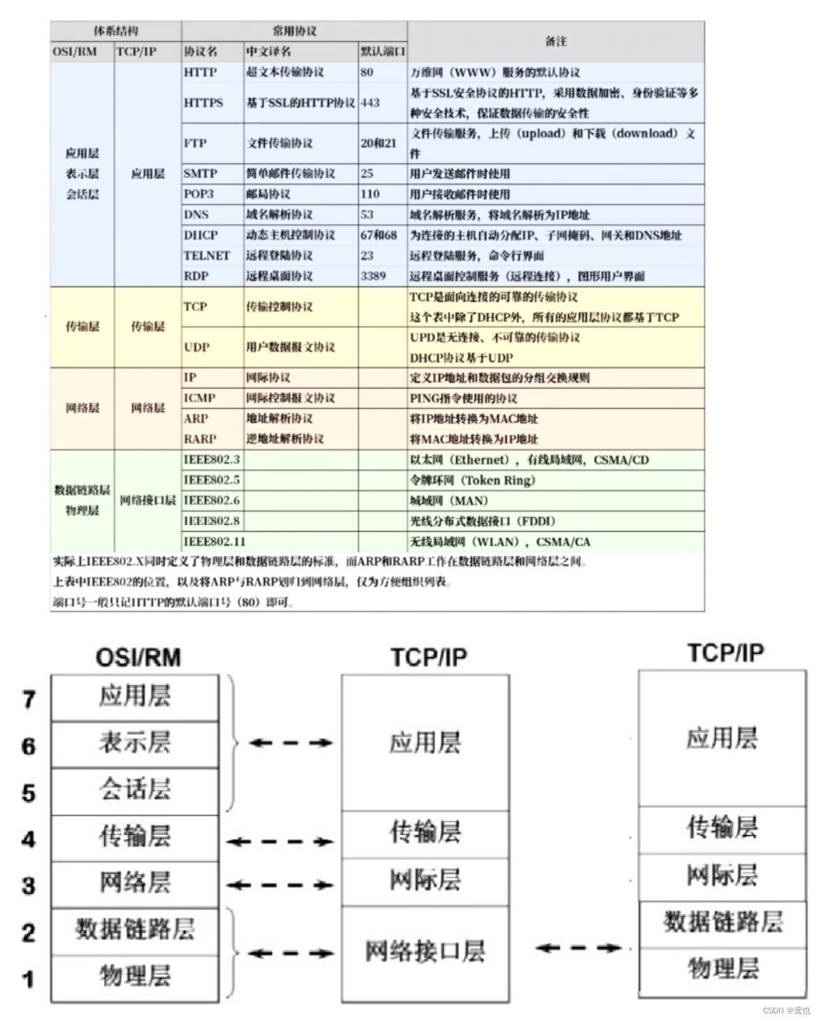 [外链图片转存失败,源站可能有防盗链机制,建议将图片保存下来直接上传(img-09xj6OOX-1657705985785)(D:常用文件夹资料信息图片Typora-imageImageimage-20220711164612593.png)]