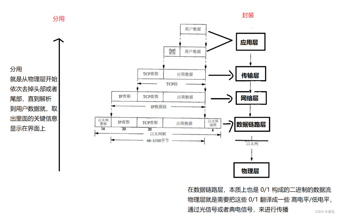 [外链图片转存失败,源站可能有防盗链机制,建议将图片保存下来直接上传(img-NwB0lymS-1657705985786)(D:常用文件夹资料信息图片Typora-imageImageimage-20220711172539461.png)]