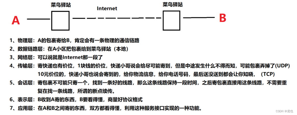 [外链图片转存失败,源站可能有防盗链机制,建议将图片保存下来直接上传(img-sIDJtrMh-1657705985784)(D:常用文件夹资料信息图片Typora-imageImageimage-20220710211749089.png)]