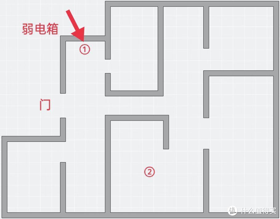 记小白的最后一次电信宽带折腾 IPTV单线复用 有线MESH 光猫换新【3】