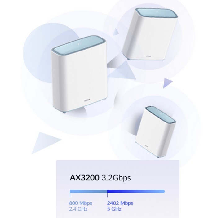 D-Link 发布 EAGLE PRO AI AX3200 Wi-Fi 6 Mesh 网状系统