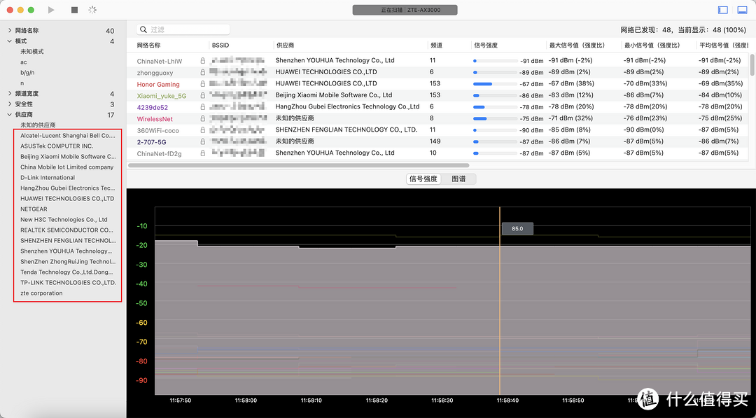 不起眼的青铜其实是王者,实测拿两台ZTE AX3000巡天版做有线MESH组网,无线信号覆盖真的不错!