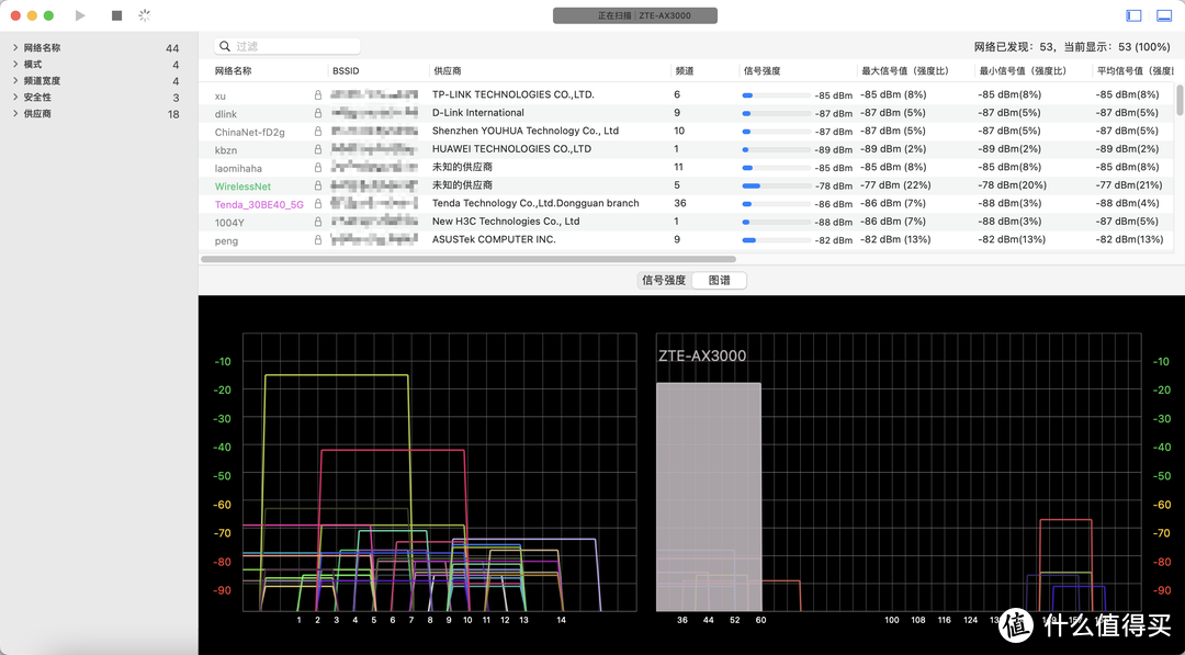 不起眼的青铜其实是王者,实测拿两台ZTE AX3000巡天版做有线MESH组网,无线信号覆盖真的不错!