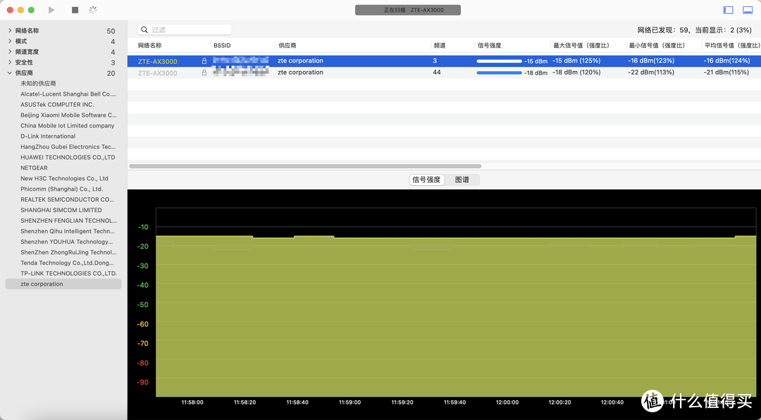 不起眼的青铜其实是王者,实测拿两台ZTE AX3000巡天版做有线MESH组网,无线信号覆盖真的不错!