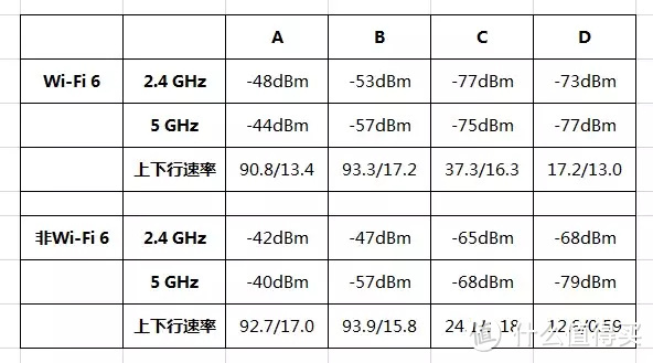 全屋宽带FTTR太贵，不如换个华为Q6路由，信号无死角、网速不拖沓
