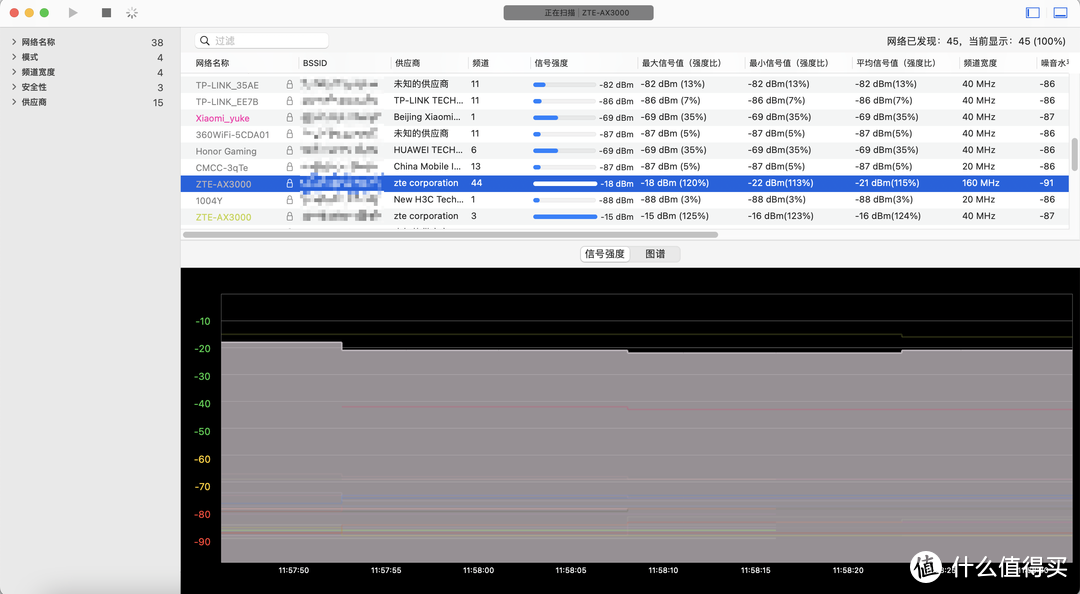 不起眼的青铜其实是王者,实测拿两台ZTE AX3000巡天版做有线MESH组网,无线信号覆盖真的不错!