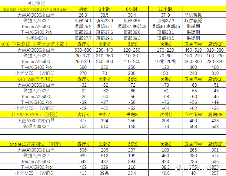 简单好用，经济适用的WIFI6路由器首选