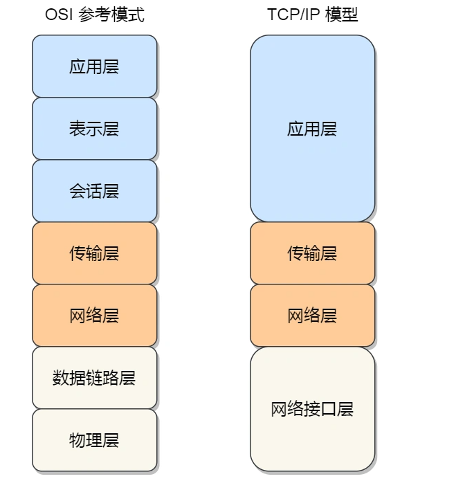 image-20220625083104758