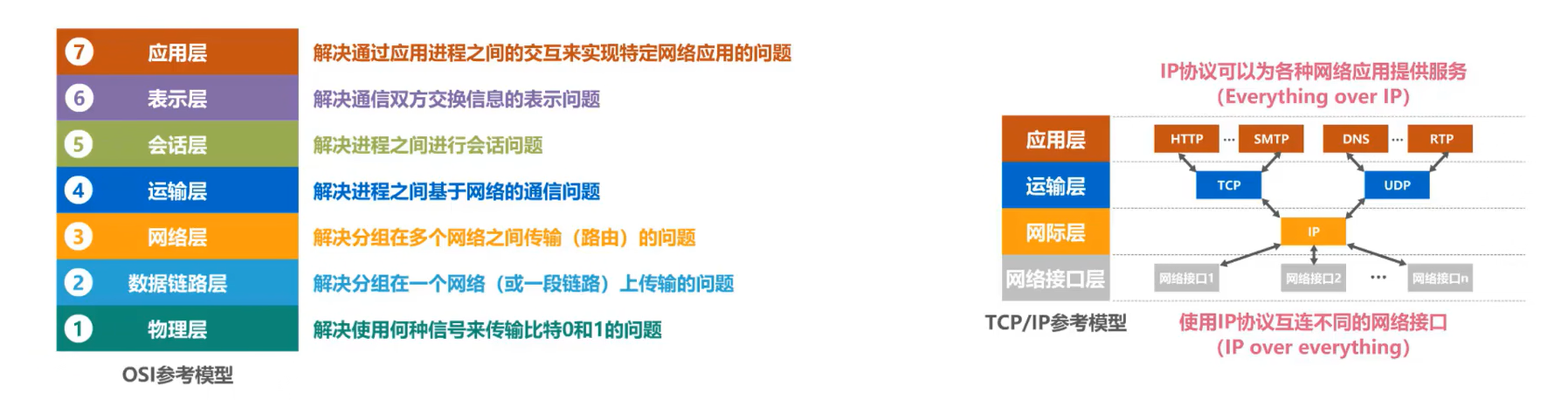 image-20220710140902842